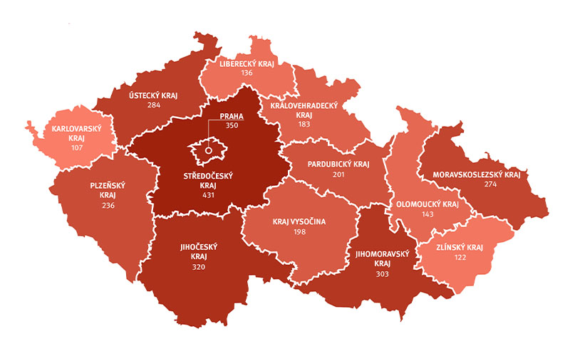 Besedy za 10 let VZPoury úrazů
